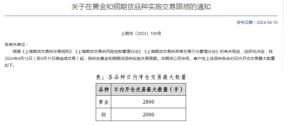 重要信号！4月12日起，黄金、铜、原油实施交易限额