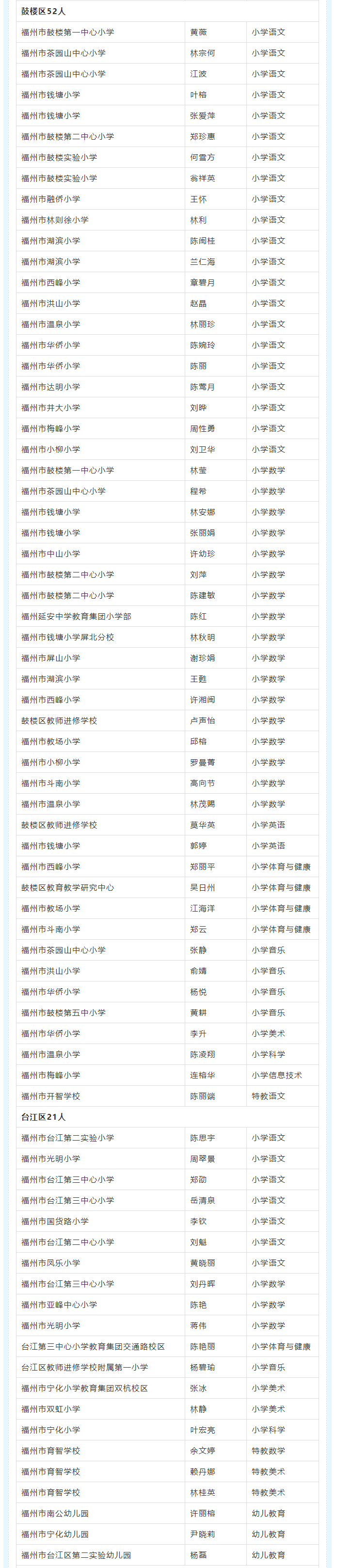 正在公示！福州658人，高级教师！