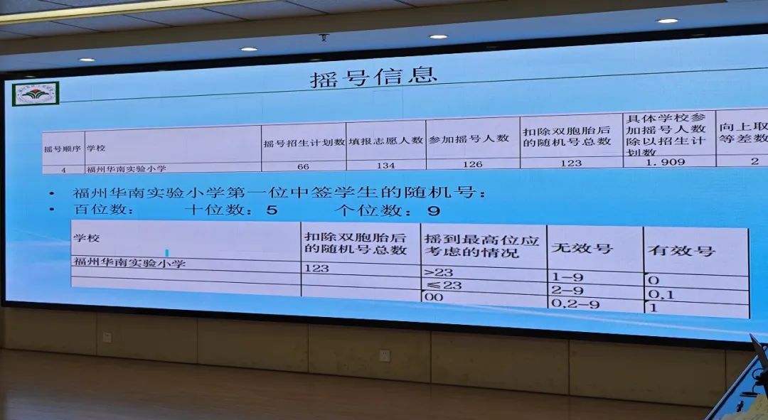 刚刚，福州民办小学摇号结果出炉！