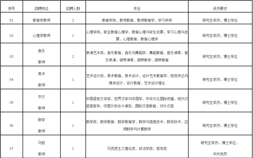 含编内！福建多家单位招人！还有军队文职招聘！