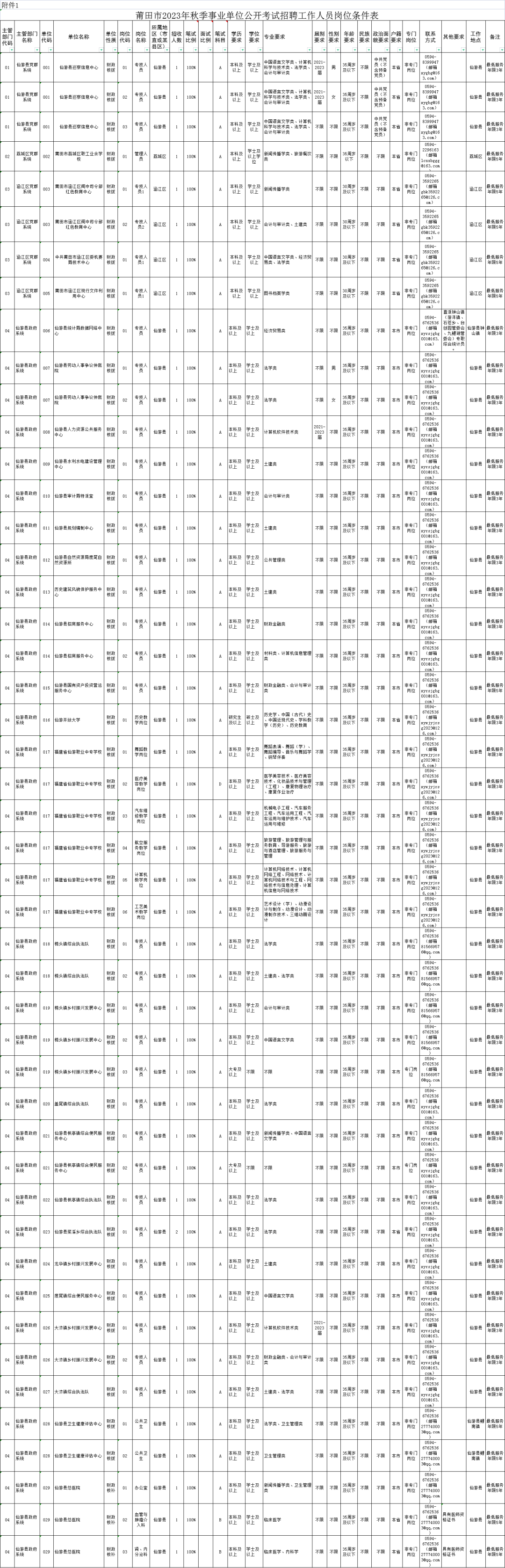 394人！福建这些事业单位公开招聘！