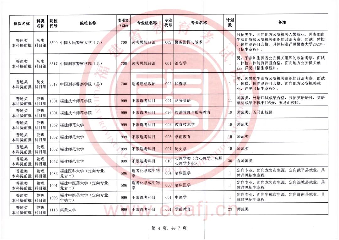 福建考生注意！2023年普通类本科提前批征求志愿今日填报