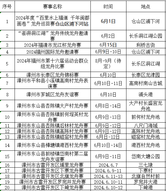 快来！福建这些地方可以看划龙舟！