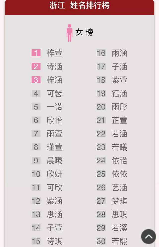 河南省新生儿重名查询_新生儿重名查询系统全国_河南 新生儿重名查询