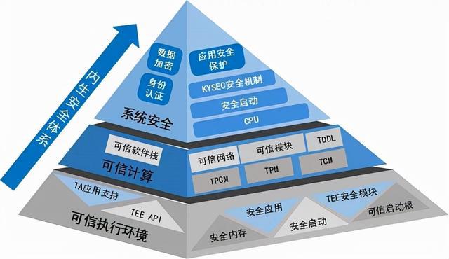 雨林木风系统怎么样_雨林木风安装系统步骤_雨林木风xp系统下载大约760mbd的
