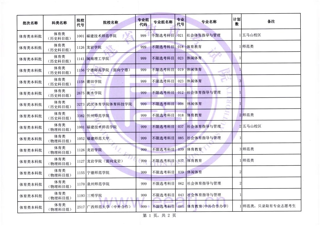 福建考生注意！2023年普通类本科提前批征求志愿今日填报