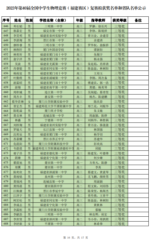 牛！全国物理竞赛福建省拟获奖名单公示