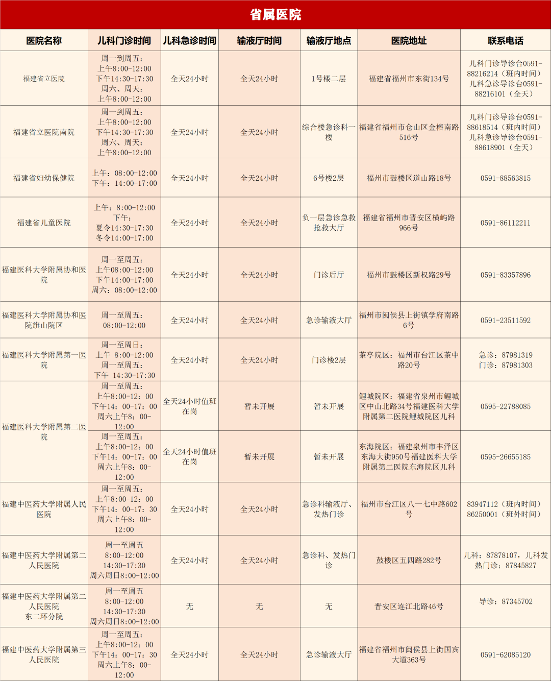 福建二级以上医疗机构儿科诊疗服务信息公布 福州有32家