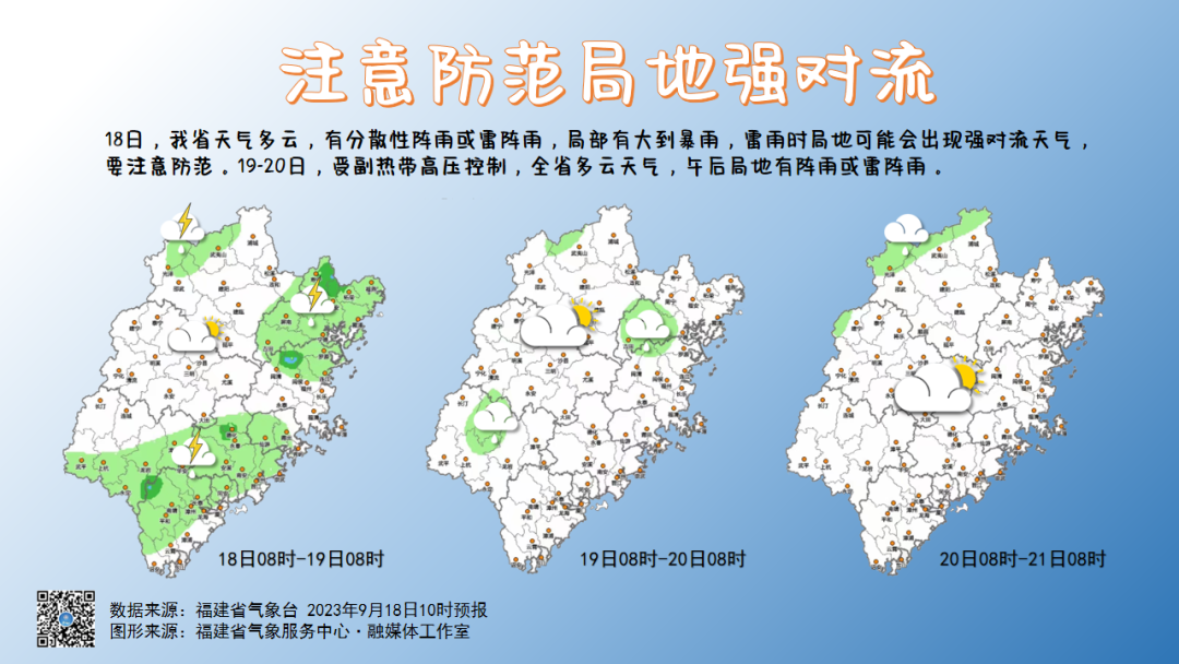 福建未来三天以多云天气为主，注意防晒