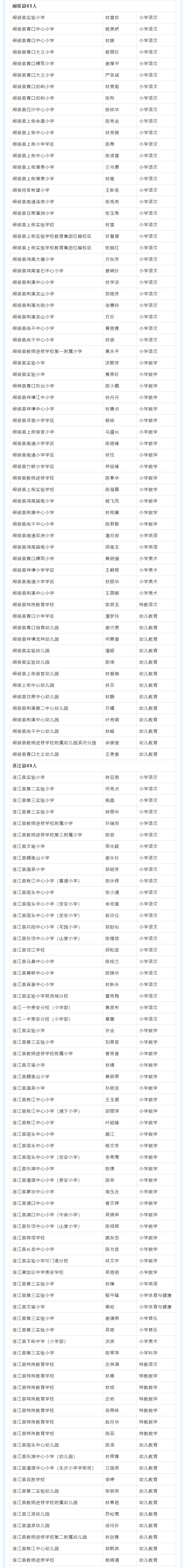 正在公示！福州658人，高级教师！