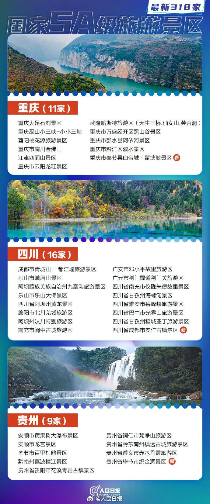最全名单来了！318家5A级旅游景区，福建10家！