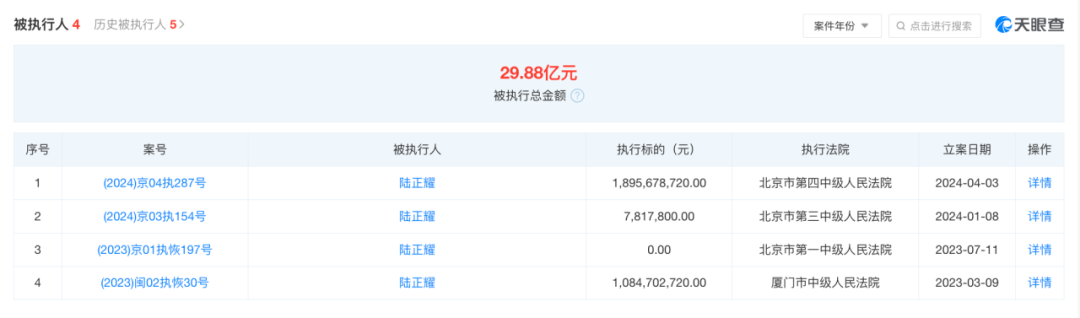 昔日榜上富豪，如今被强执30亿元！