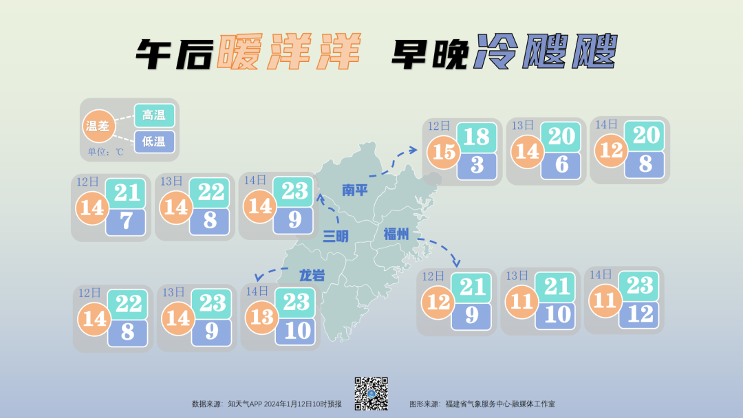 未来三天 福建都是多云到晴的好天气