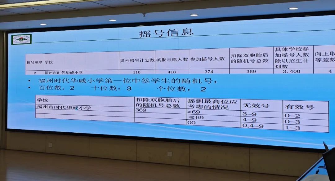 刚刚，福州民办小学摇号结果出炉！