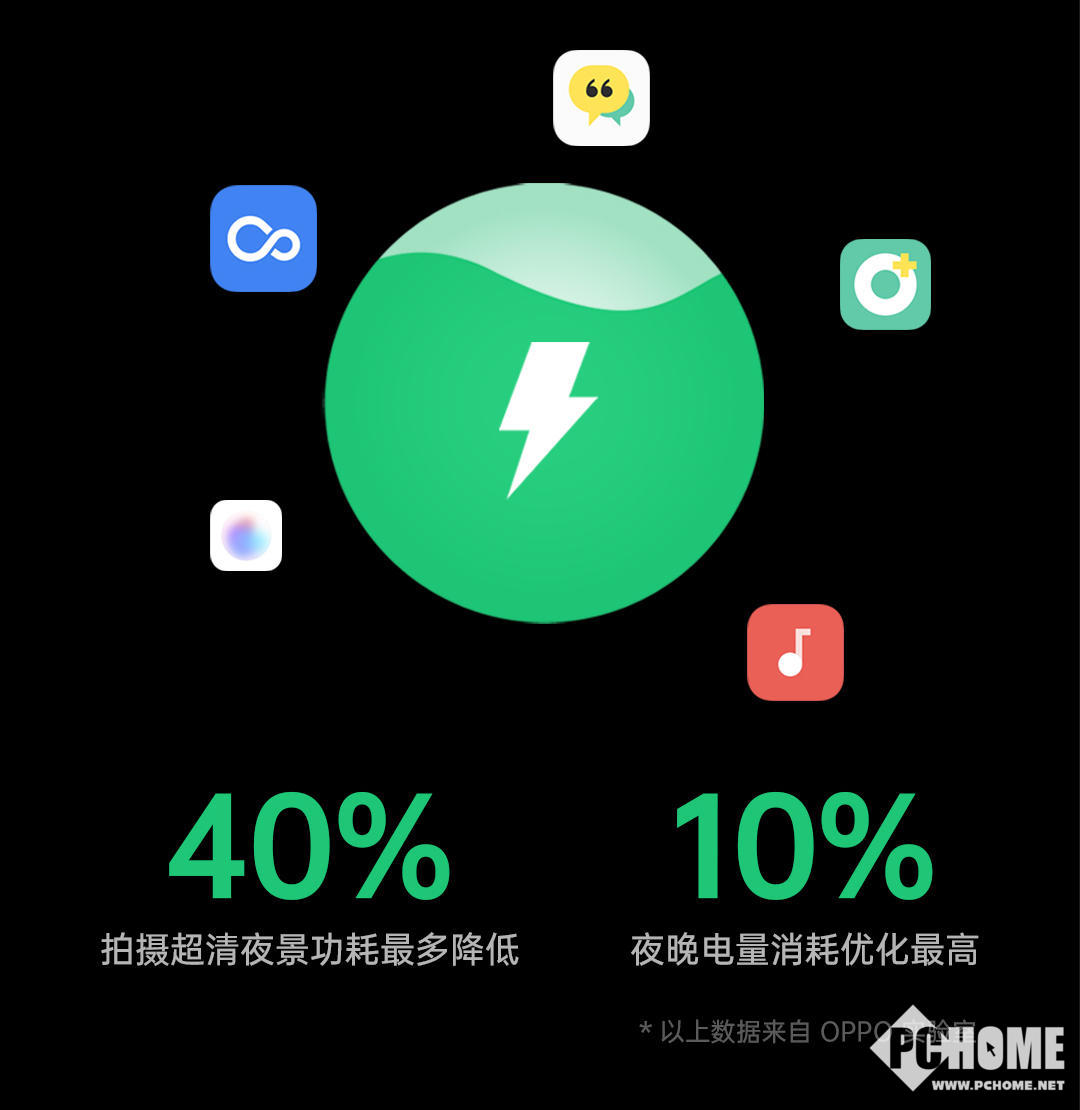华为系统省电设置_华为怎样更省电_华为p9升级5.0省电设置