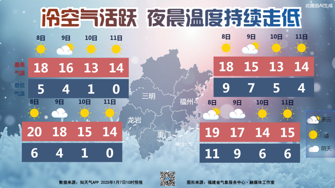 冷空气控场！福建气温走低 9日高海拔山区有雨夹雪或小雪