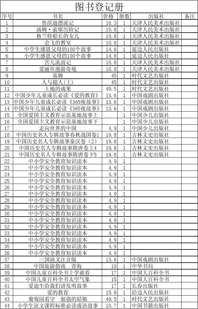 图书室登记表的格式_图书登记室格式表怎么填_图书登记室格式表格
