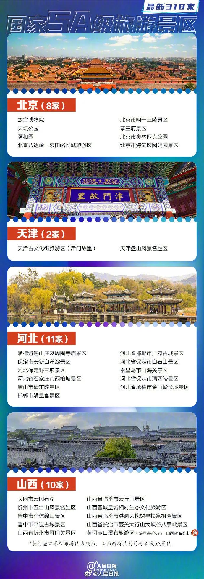 最全名单来了！318家5A级旅游景区，福建10家！