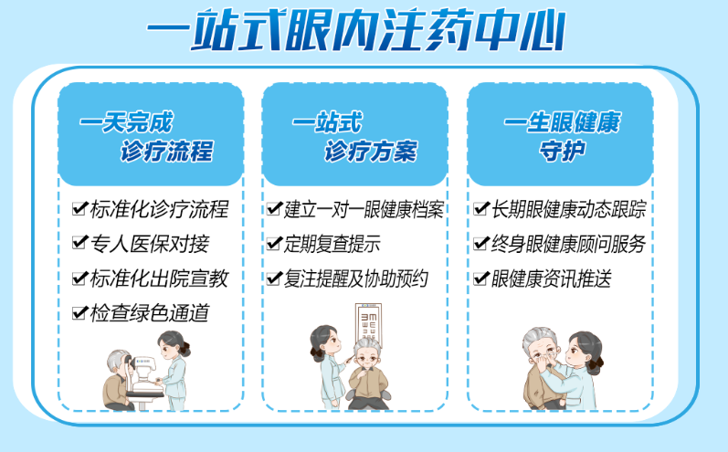 纳入医保，福州爱尔眼科已有多位患者受惠！国际眼科创新药物——法瑞西单抗单支注射费节省超过8000元
