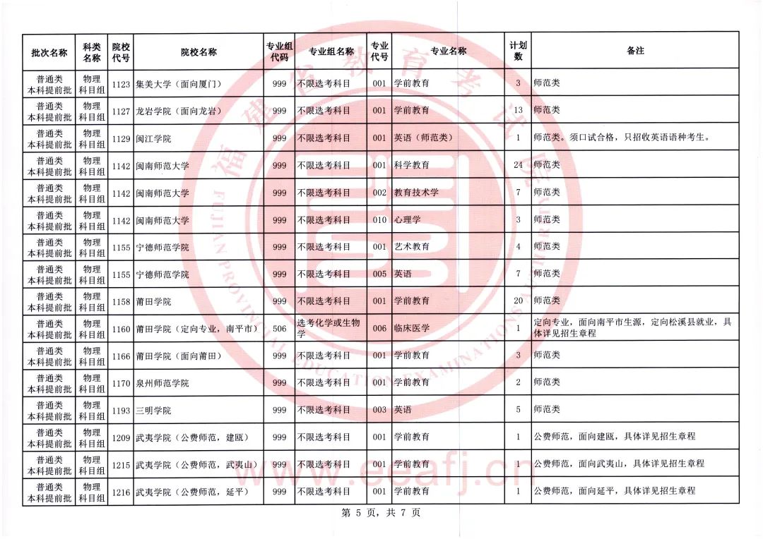福建考生注意！2023年普通类本科提前批征求志愿今日填报