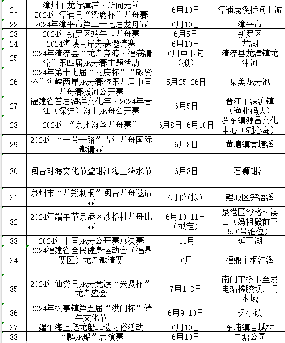 快来！福建这些地方可以看划龙舟！