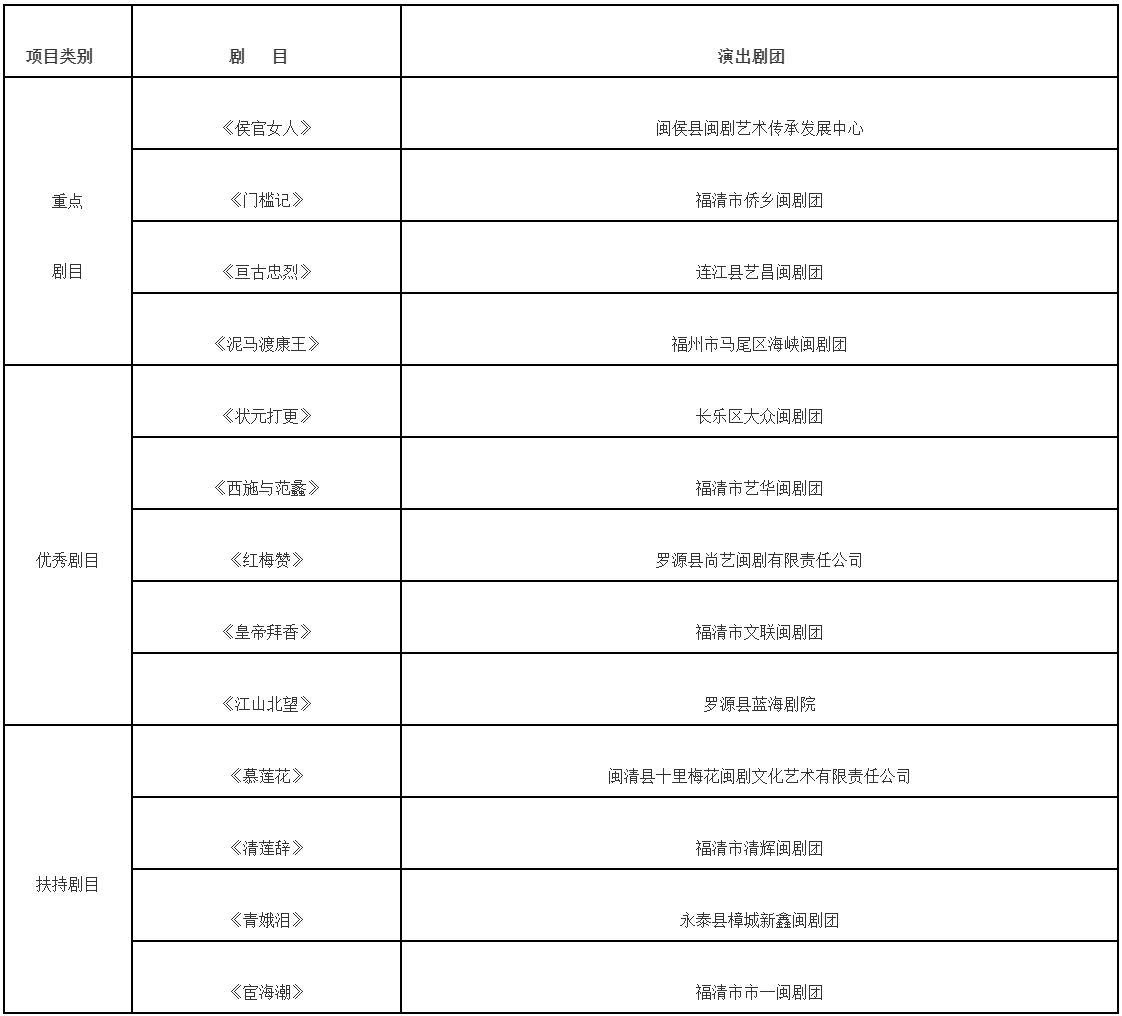 公示中！福州市第26届戏剧会演评选结果出炉