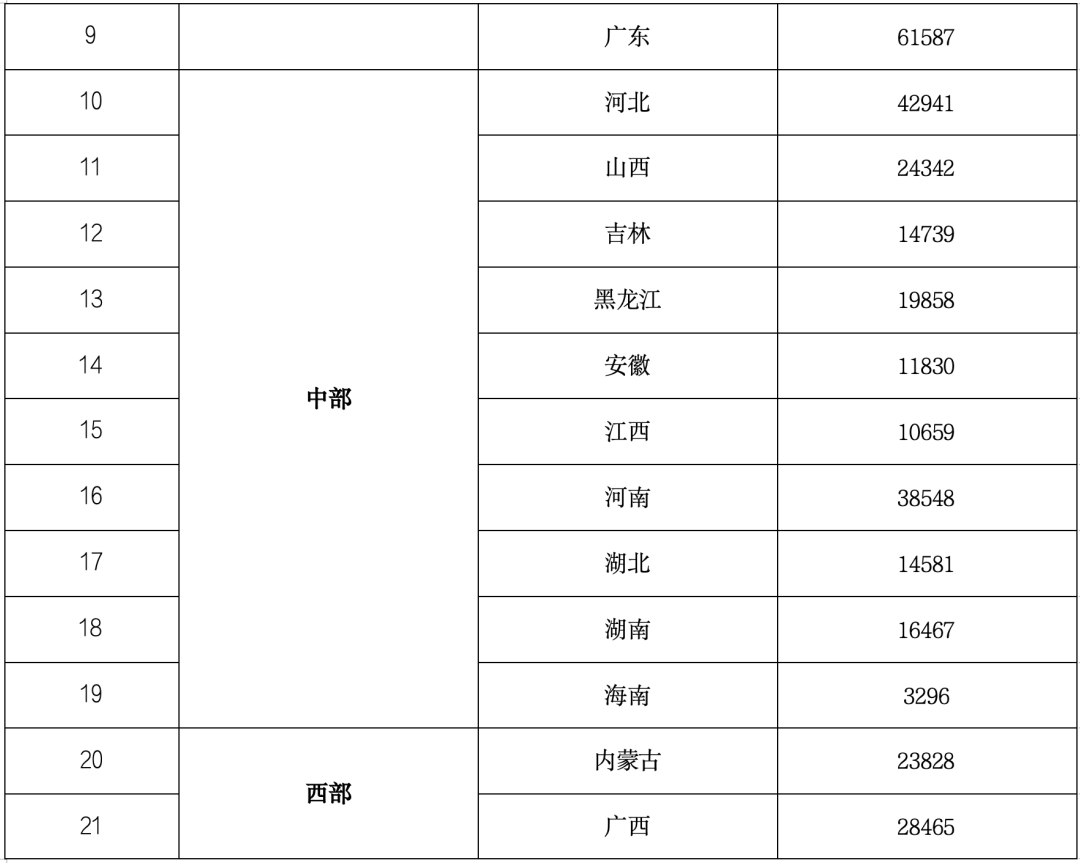 福建1.57亿元！财政部下达补贴