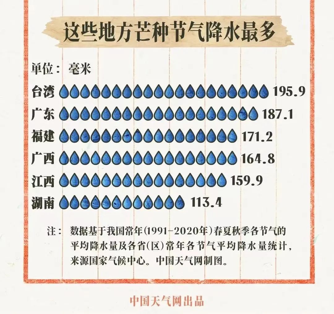 冷到刷新63年以来纪录！福建高考期间天气如何？