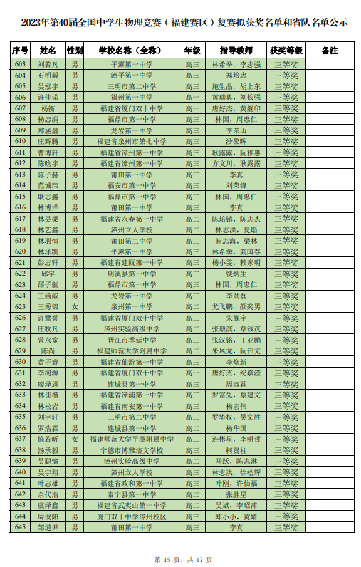 牛！全国物理竞赛福建省拟获奖名单公示