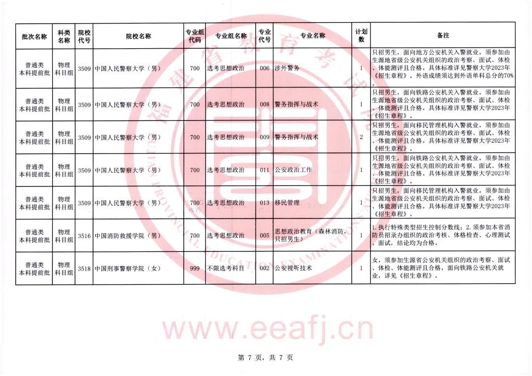 福建考生注意！2023年普通类本科提前批征求志愿今日填报