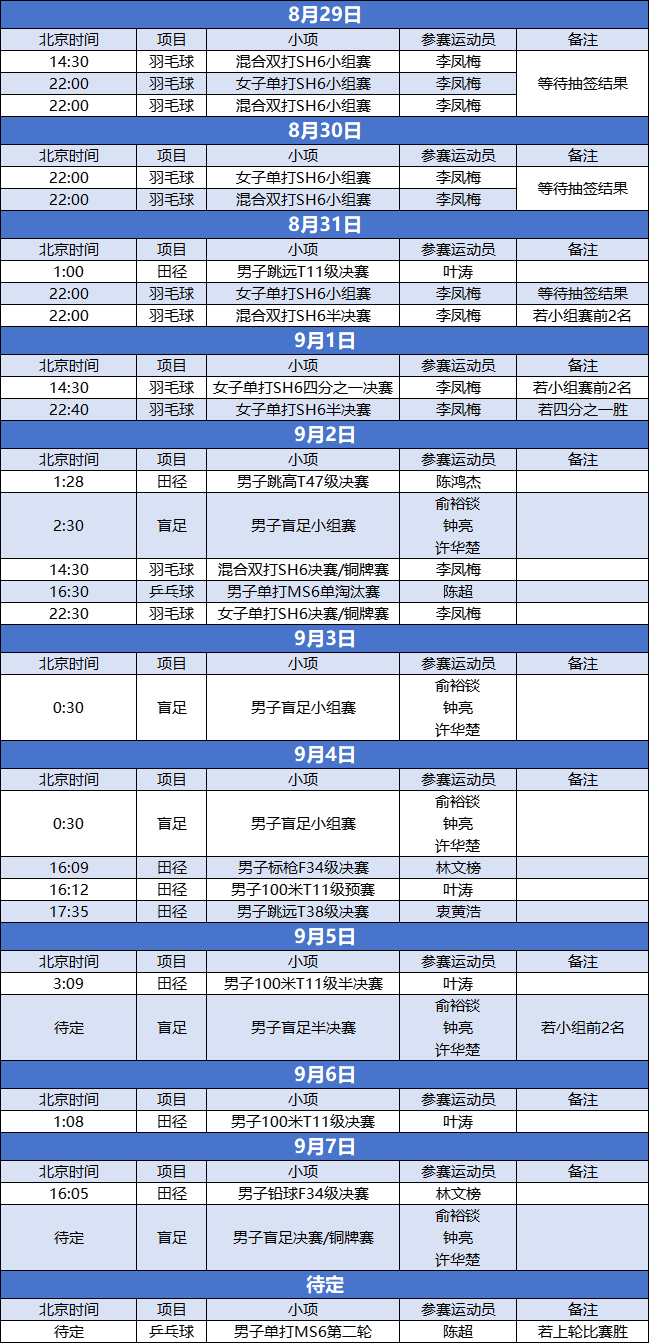 又见“中国红”，巴黎残奥会开幕！福建观赛日历来了