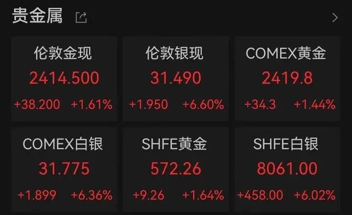 金价大涨！创11年新高！