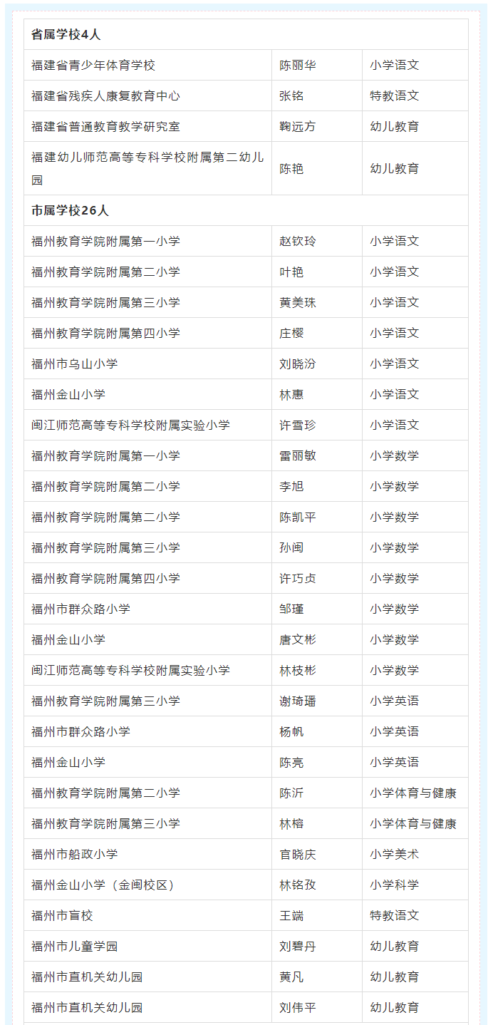 正在公示！福州658人，高级教师！