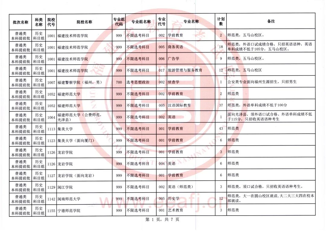 福建考生注意！2023年普通类本科提前批征求志愿今日填报