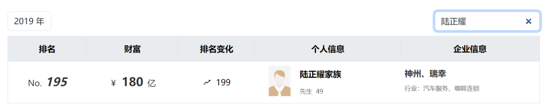 昔日榜上富豪，如今被强执30亿元！