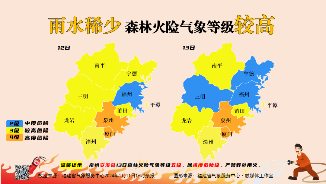 未来三天 福建都是多云到晴的好天气