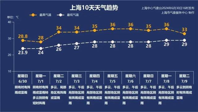 上海暴雨多位明星家中漏水 陈赫家里漏成水帘洞