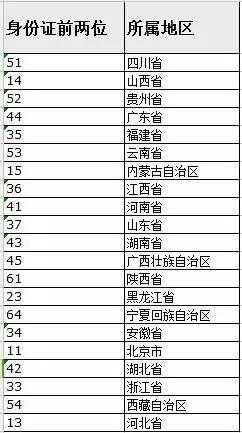 证号码大全身份学生怎么查_学生身份证号码大全_证件号大全16岁