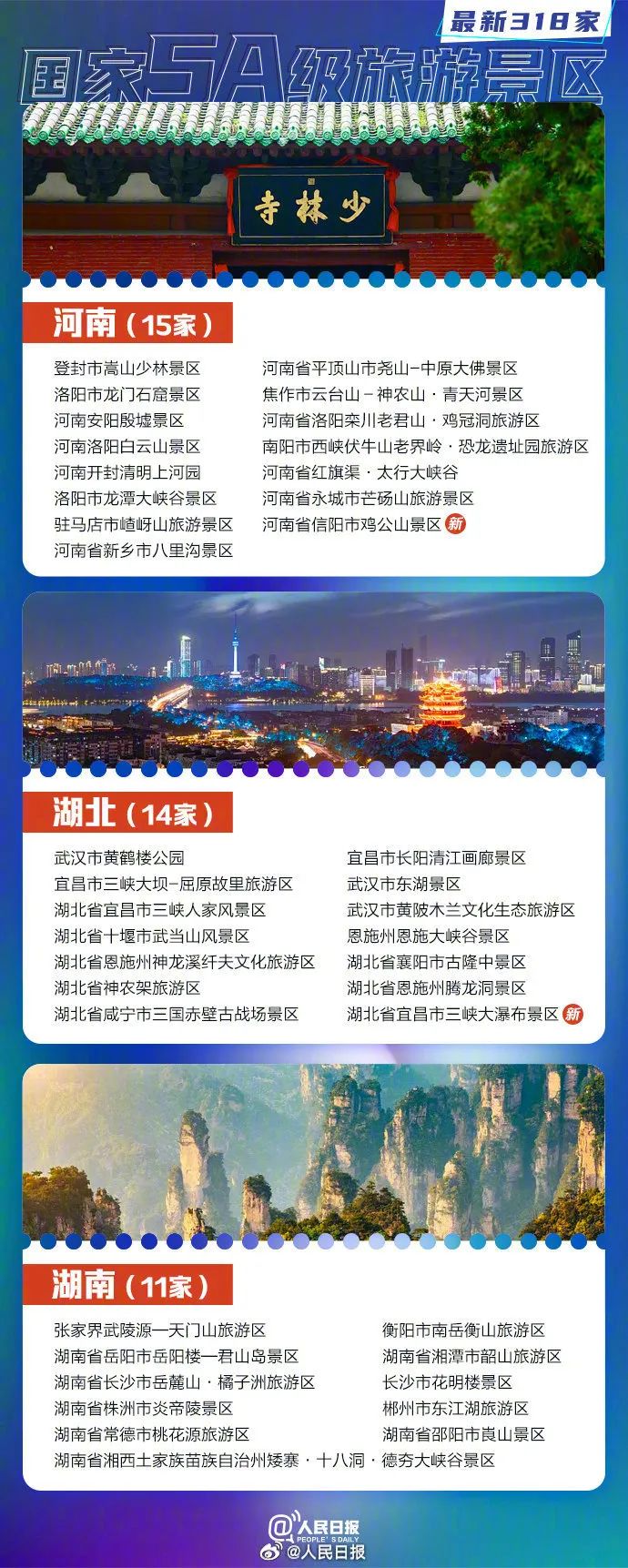 最全名单来了！318家5A级旅游景区，福建10家！