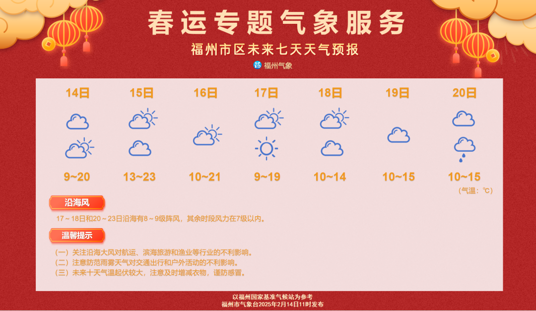 冷空气活跃 福州气温起伏