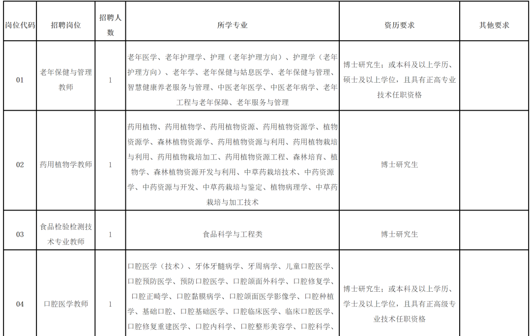 超300人！福建一批事业单位正在招聘