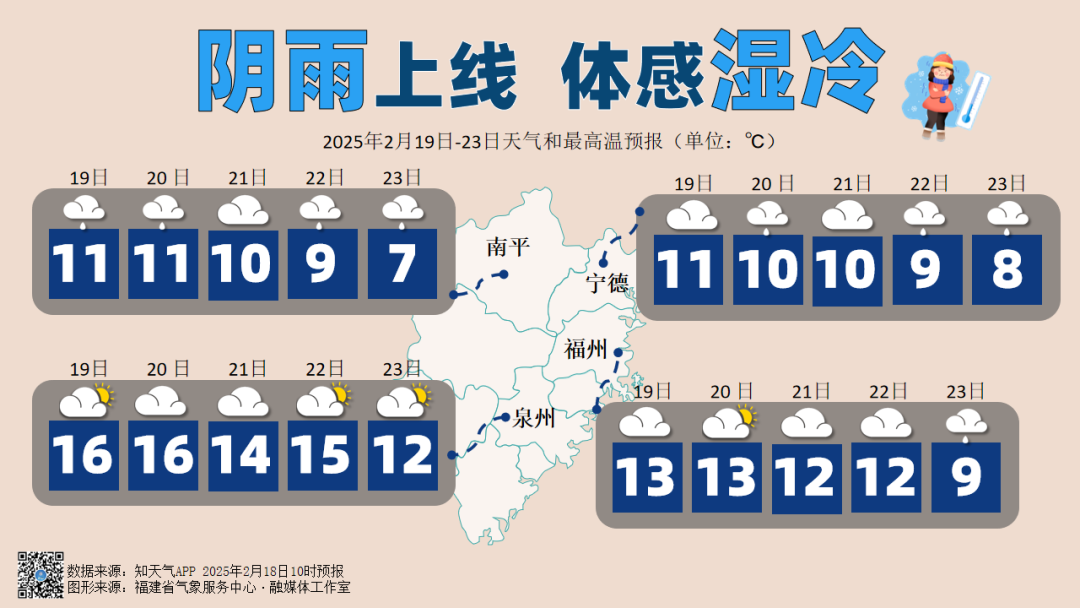 最低1℃！福州将迎雨水！已经正式进入……