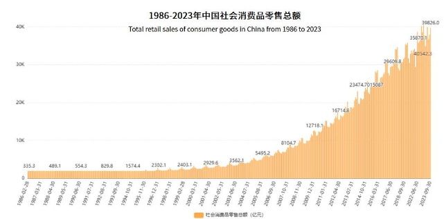 2023-2024年中国宠物行业运行状况及消费市场监测报告