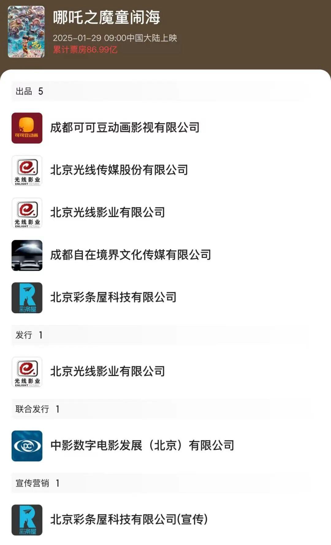 预测票房142亿元，《哪吒2》有望全球影史前十！业内：饺子收入可能达10亿元！