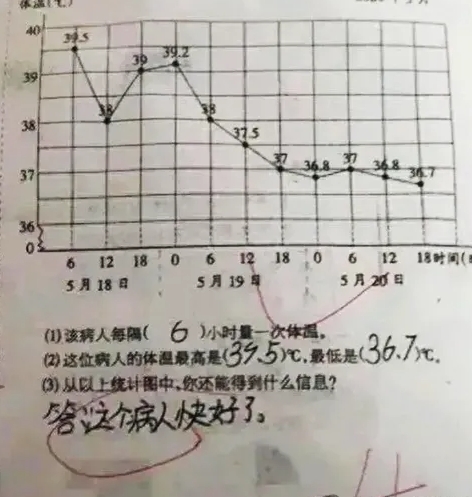 网络用语请把4分还给孩子是什么梗