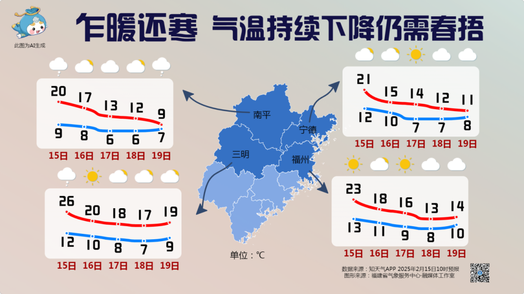 停航！@福建人，天气有变，出行注意安全