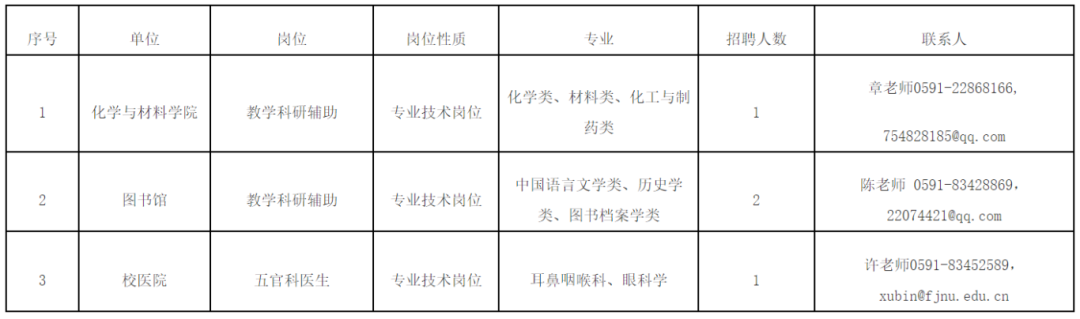 超300人！福建一批事业单位正在招聘