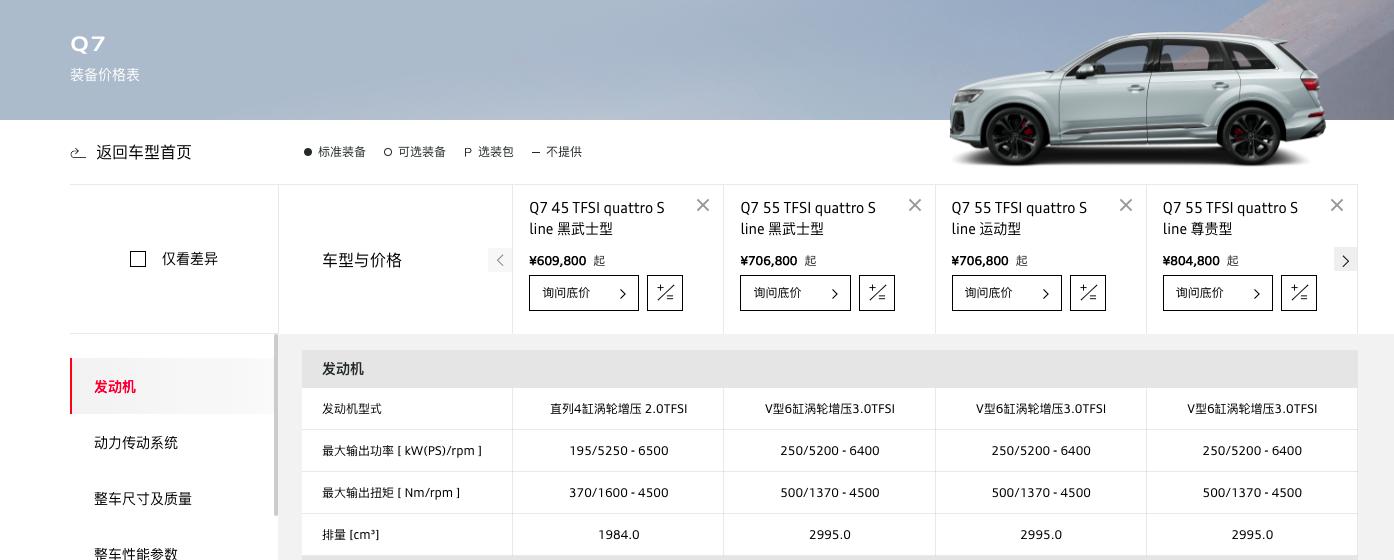 奥迪Q7推“一口价” 最高降17万元