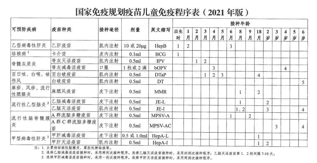 福建疾控提醒！开学季来临，疫苗接种助力孩子健康返校