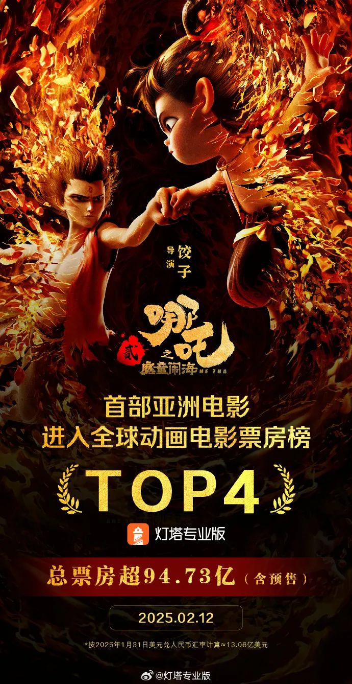 《哪吒2》登顶！看福州软件“硬核”实力
